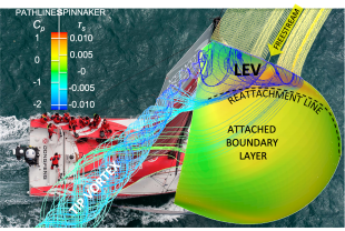 LEV on an asymmetric spinnaker